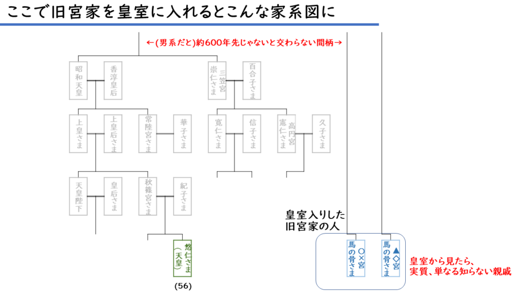 皇室の家系図を書いてみたら、皇位継承がヤバい事が一目瞭然(副音声つき) – 愛子天皇への道 ~ Princess Aiko: Path to ...